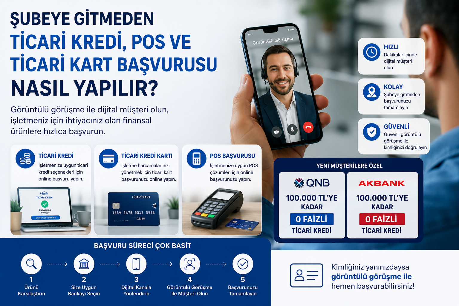 Şubeye Gitmeden Ticari Kredi, POS ve Ticari Kart Başvurusu Nasıl Yapılır?